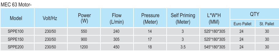 PUMPS FOR POOL(图3)