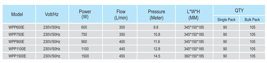 PUMPS FOR WHIRLPOOL & SPA(图4)