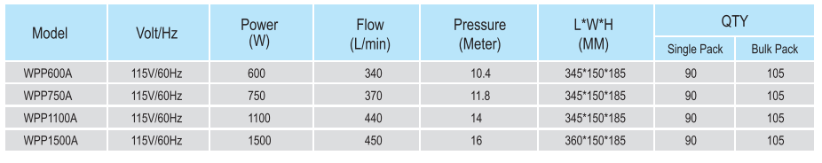 PUMPS FOR WHIRLPOOL & SPA(图5)