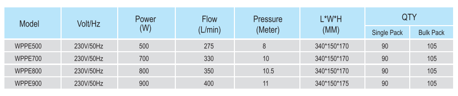 PUMPS FOR WHIRLPOOL & SPA(图4)