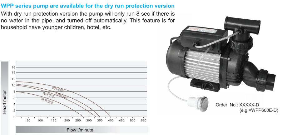 PUMPS FOR WHIRLPOOL & SPA(图5)