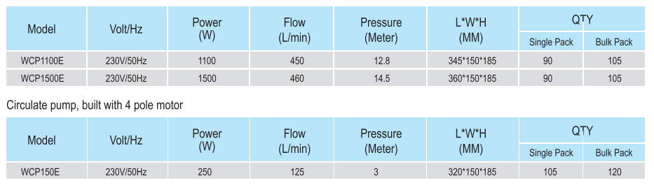PUMPS FOR WHIRLPOOL & SPA(图3)