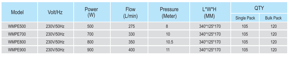 PUMPS FOR WHIRLPOOL & SPA(图3)