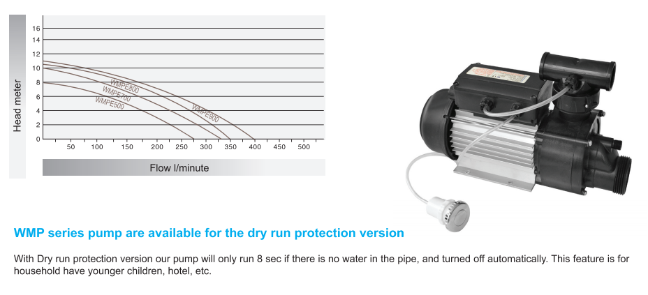 PUMPS FOR WHIRLPOOL & SPA(图4)