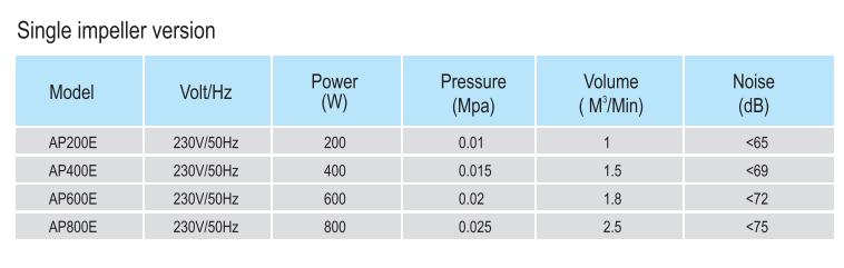 AIR BLOWER(图3)